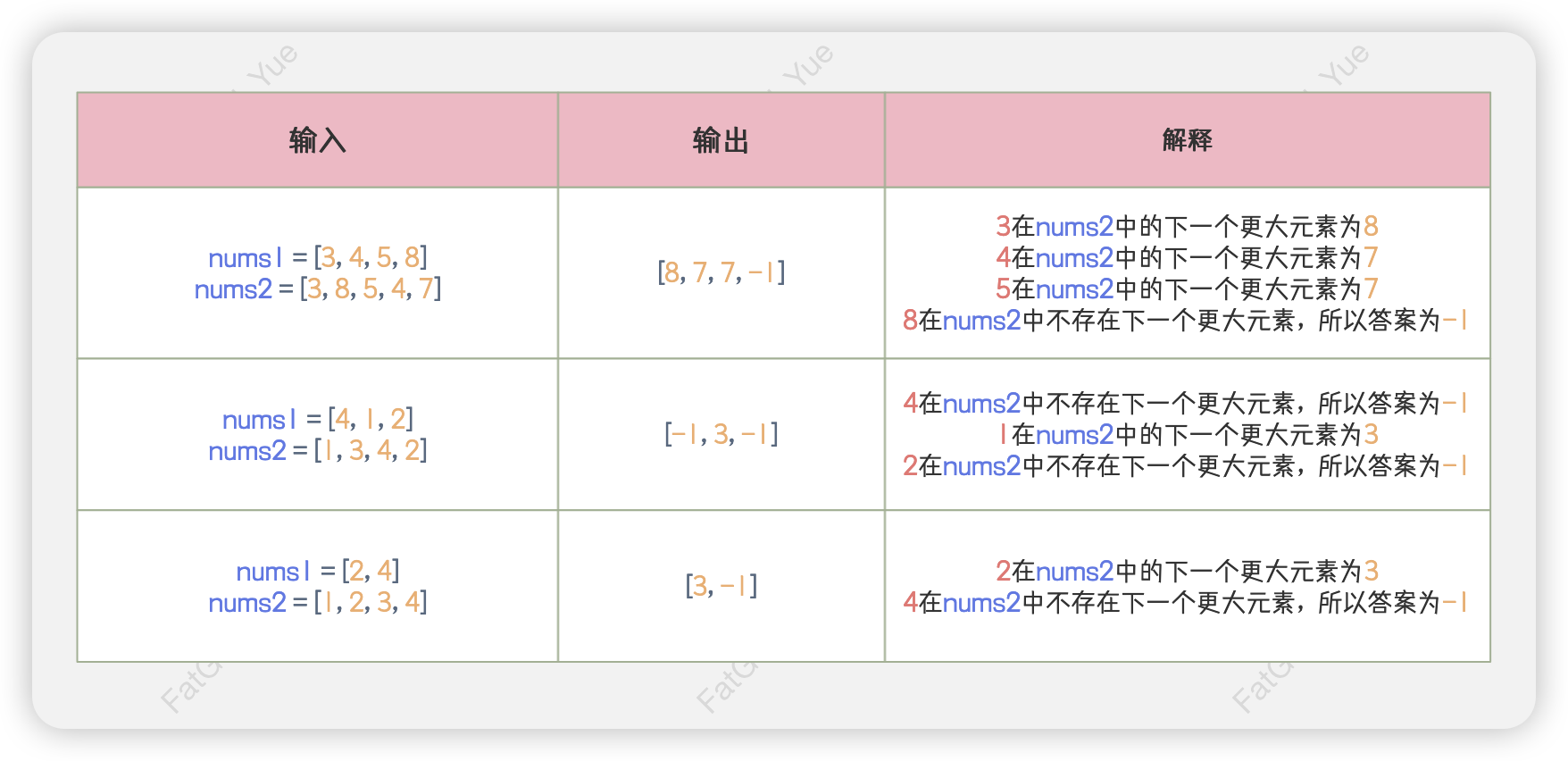 示例