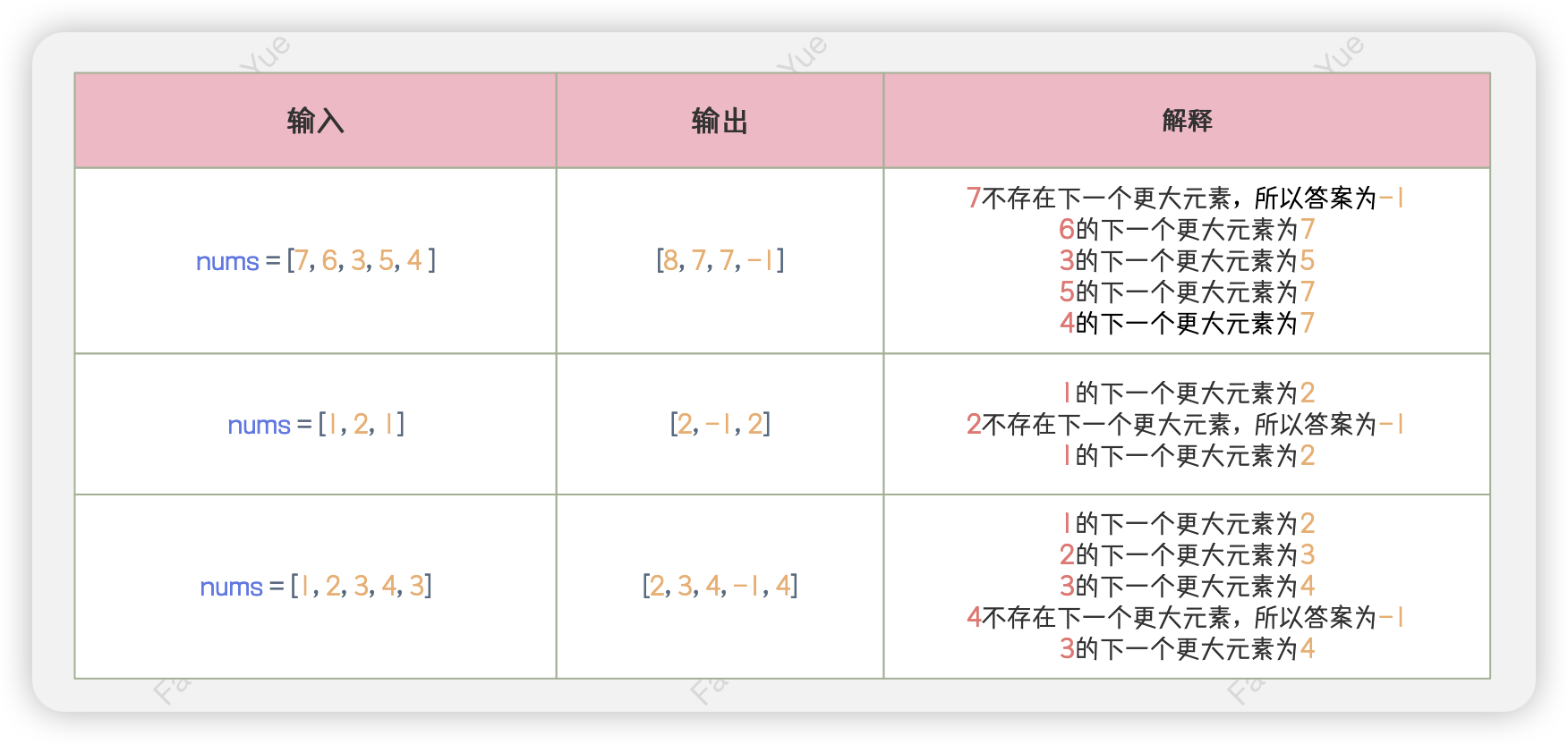 示例