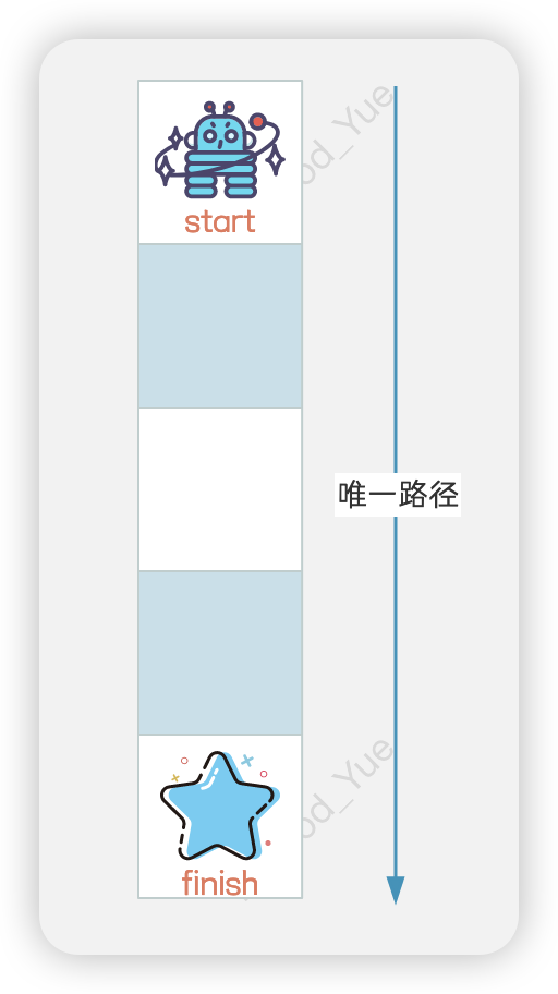 第一列上的唯一路径