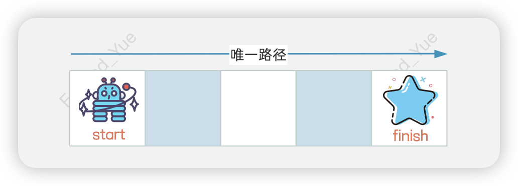 第一行上的唯一路径