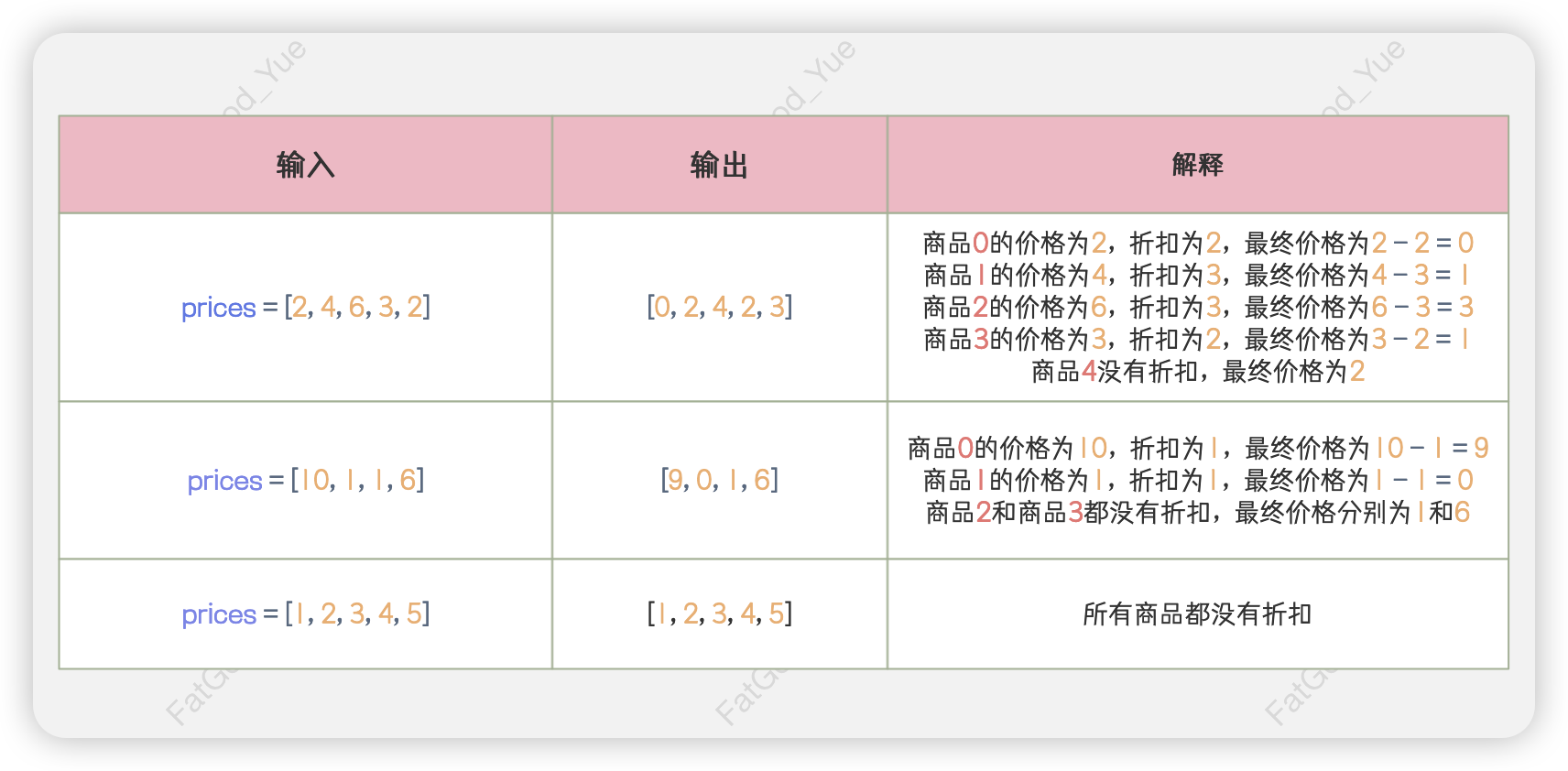 示例
