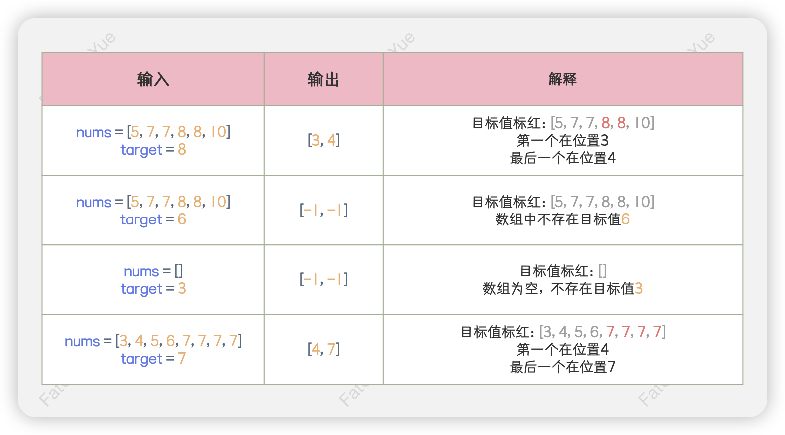 示例
