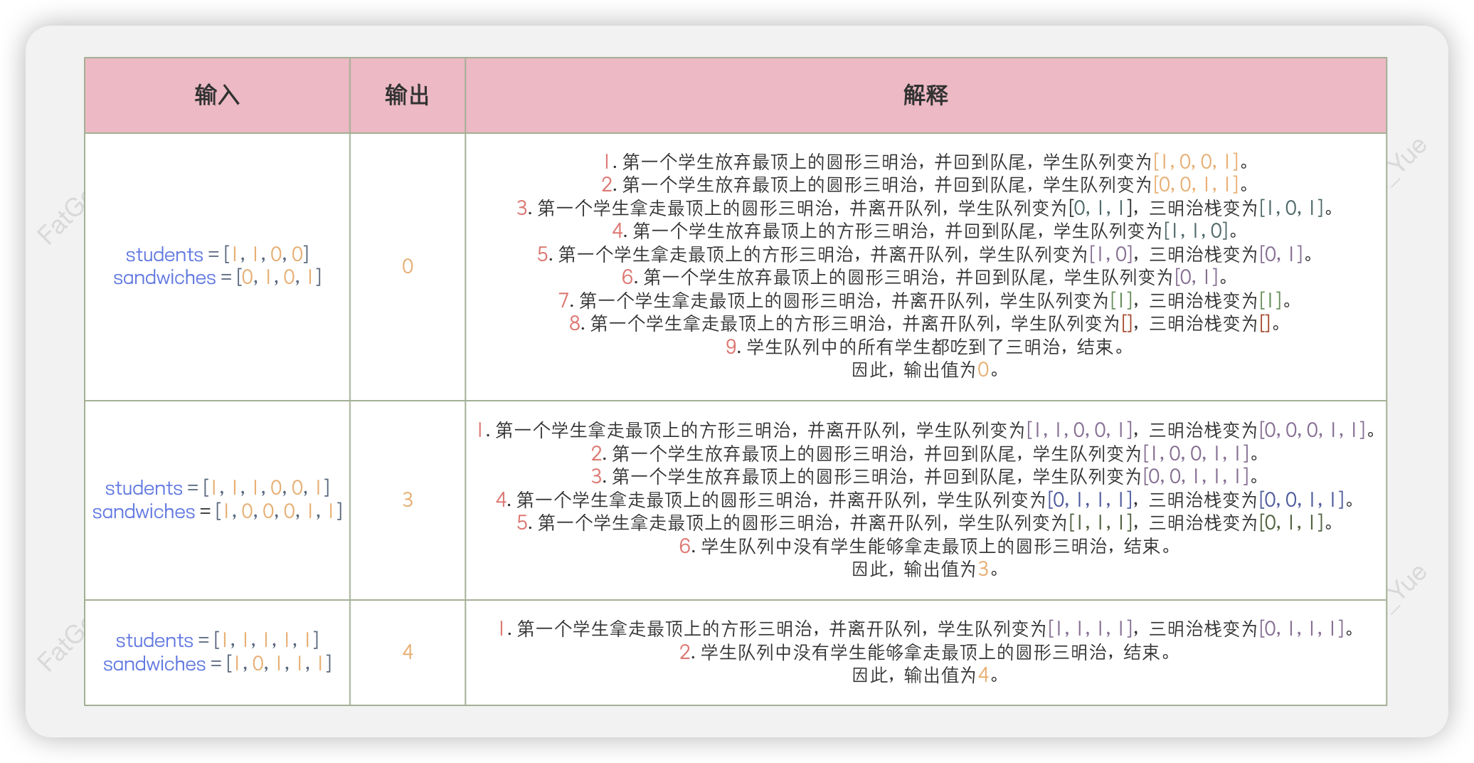示例