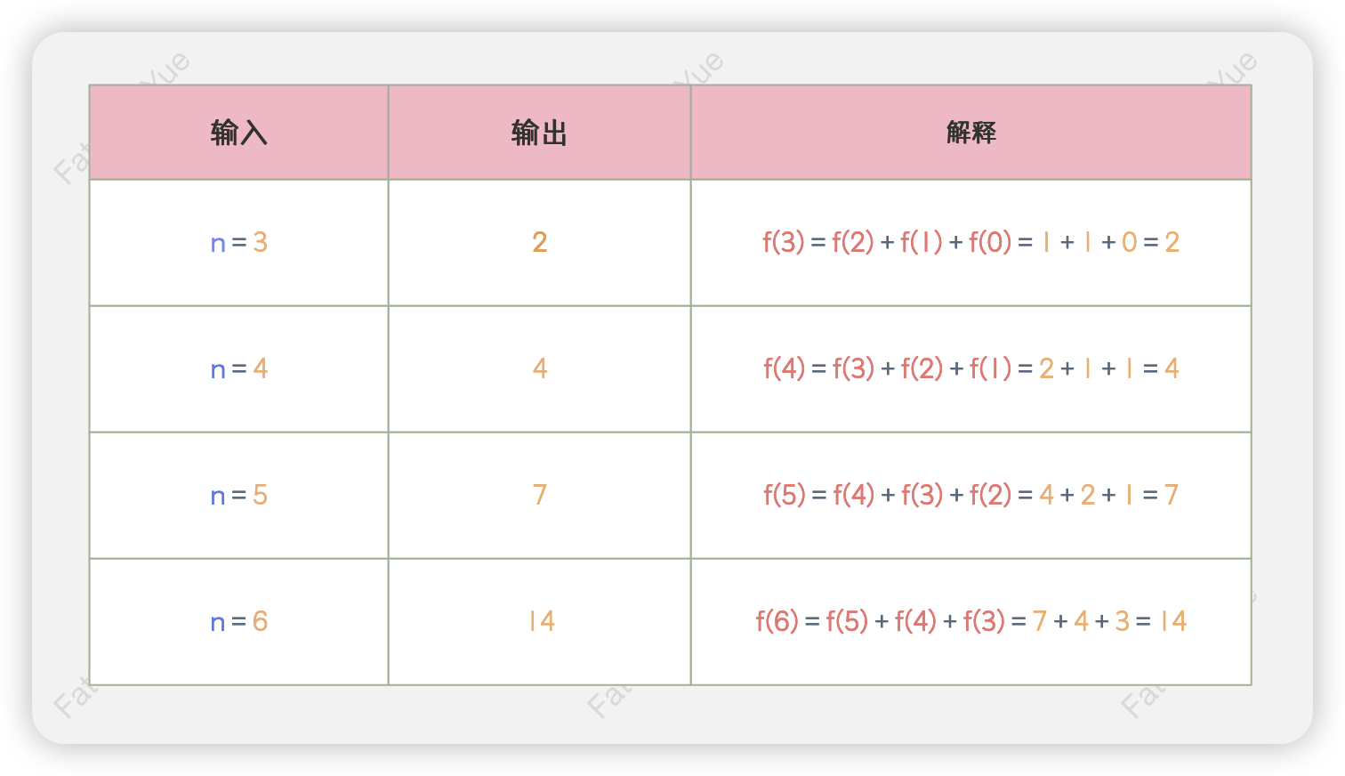 示例