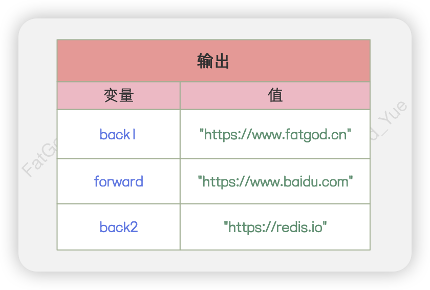 输出