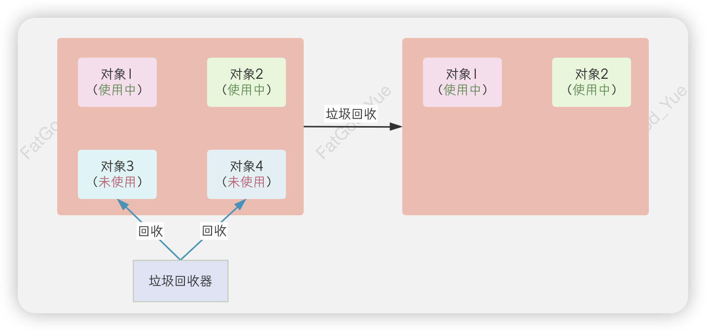 垃圾的判断方式