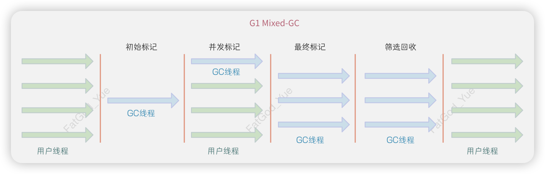 G1-Mixed-GC
