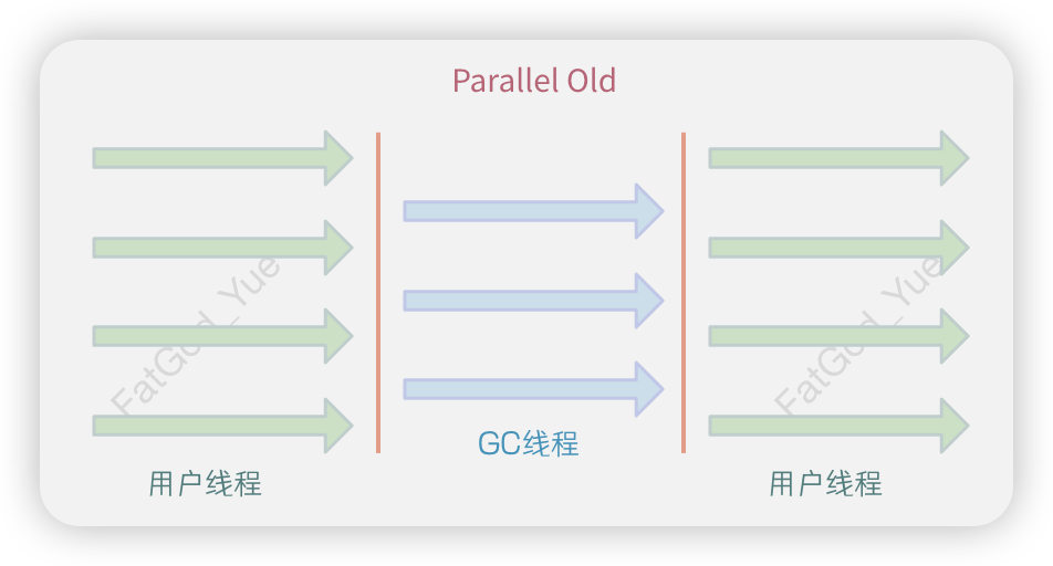Parallel-Old