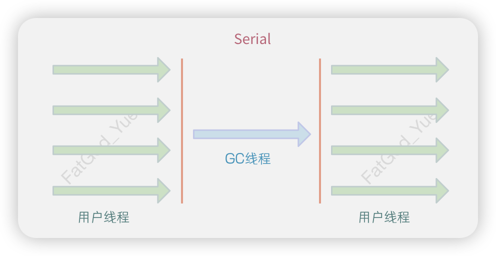 Serial