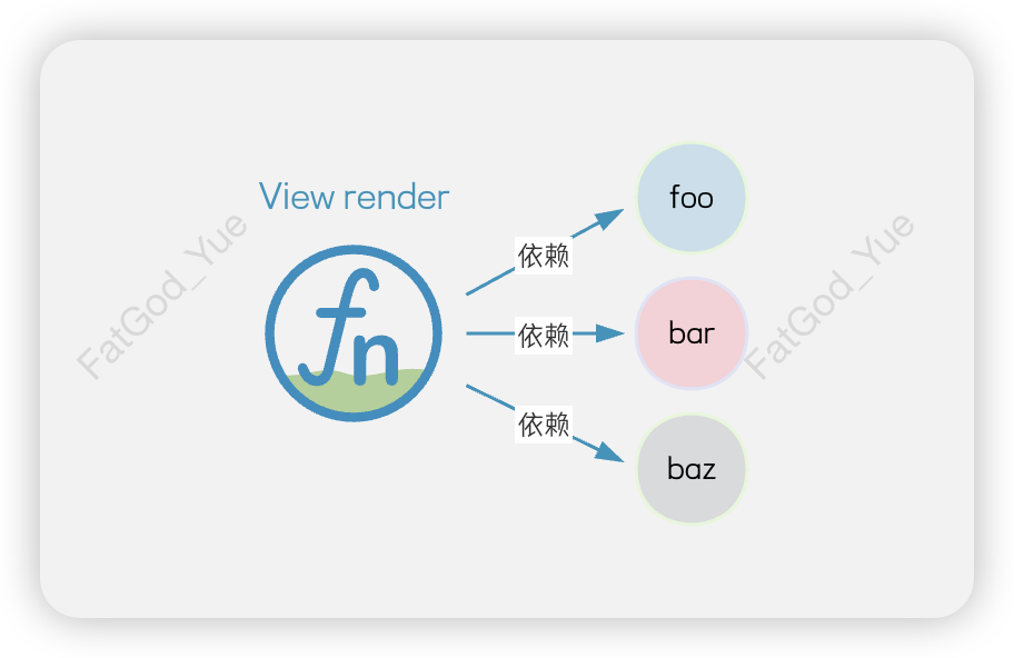 render函数与响应式状态